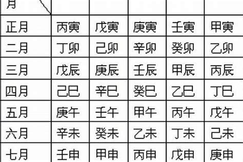 中等日柱 21畫的字